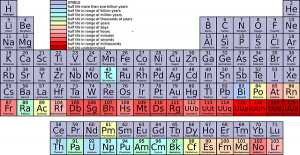 Periodic table showing selenium as element 34 Periodic Table
