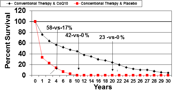 therapy-Graph